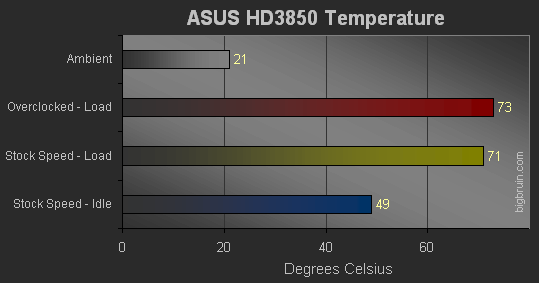 ASUS EAH 3850 TOP