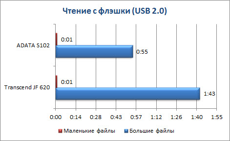 Программа Незаметно  Все С Флешки