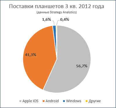 Сократ Для Виндовс 8